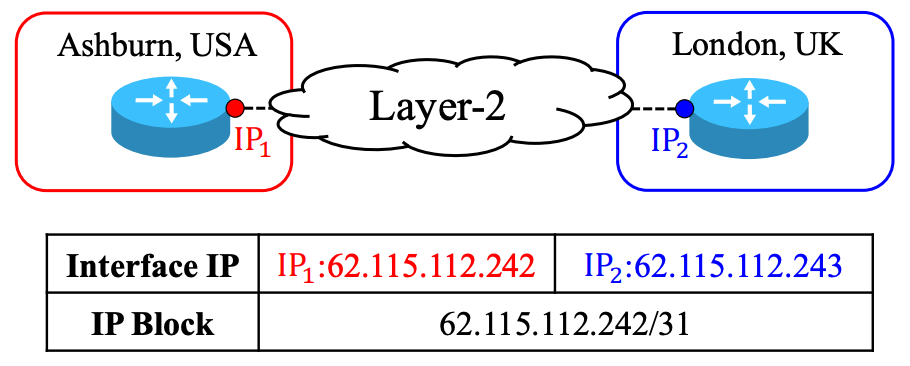 Top AS Router Geolocation in Databases: Performance and Techniques