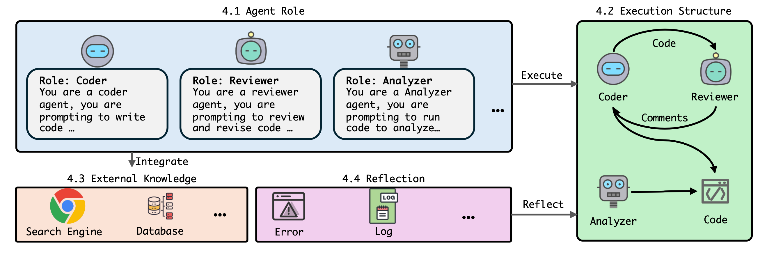 Large Language Model-based Data Science Agent: A Survey