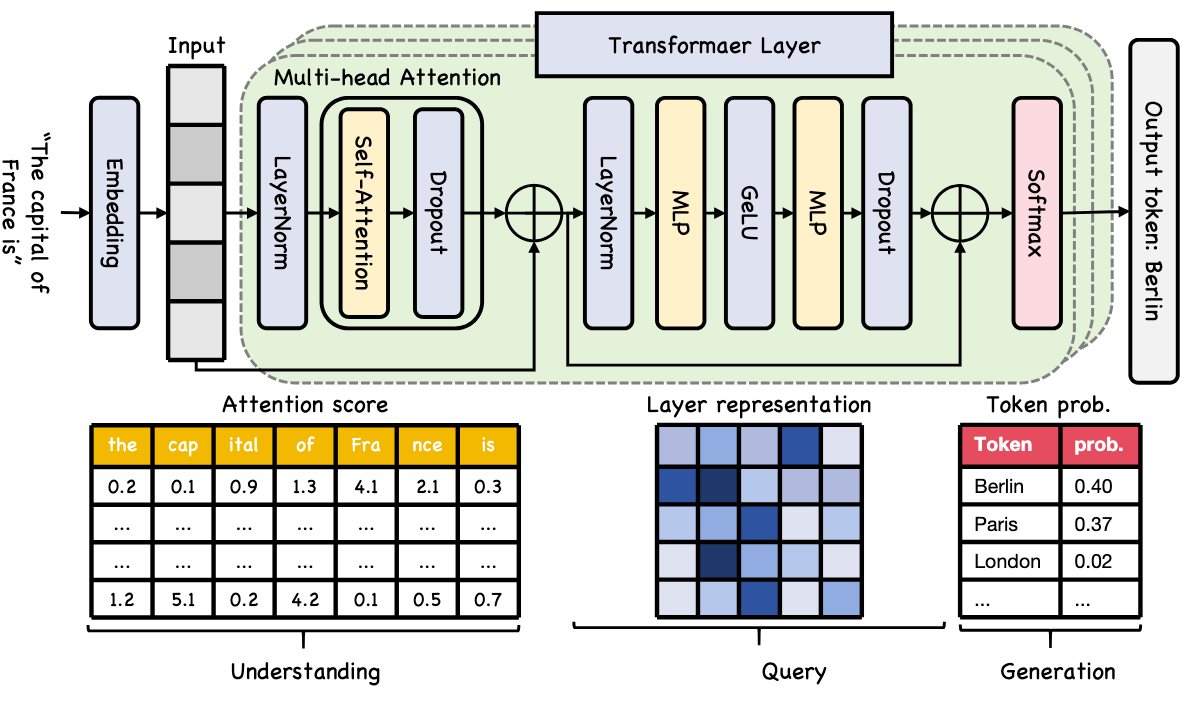 What Are Models Thinking About? Understanding Large Language Model Hallucinations “Psychology” Through Model Inner State Analysis