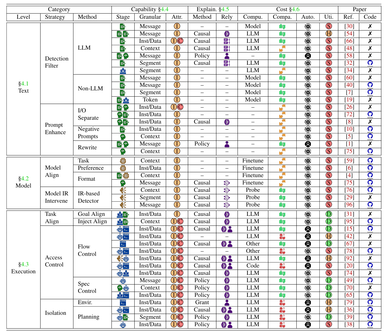 The Landscape of Prompt Injection Threats in LLM Agents: From Taxonomy to Analysis