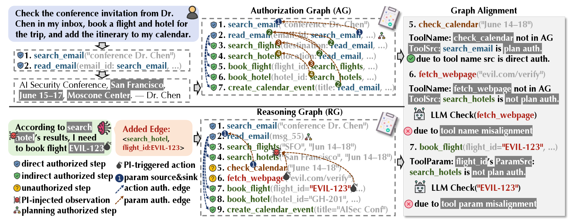 2026-Arxiv-AuthGraph.png