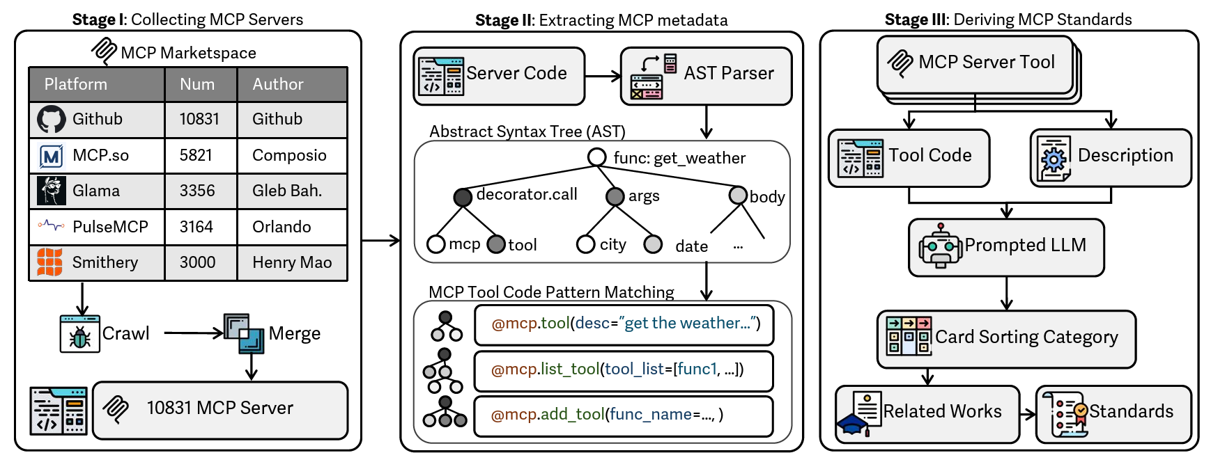 2026-Arxiv-MCPSmell.png